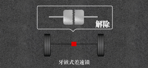 自锁式差速器: 这是一种带自锁特性的纯机械式差速器,它允许左右轮有