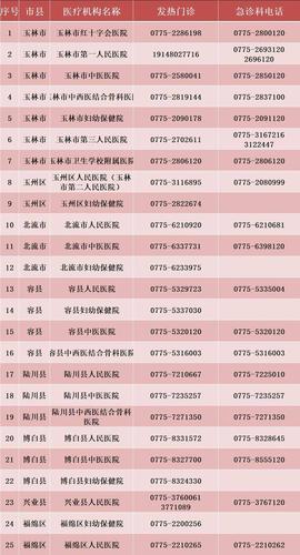 2月11日广西新冠肺炎疫情