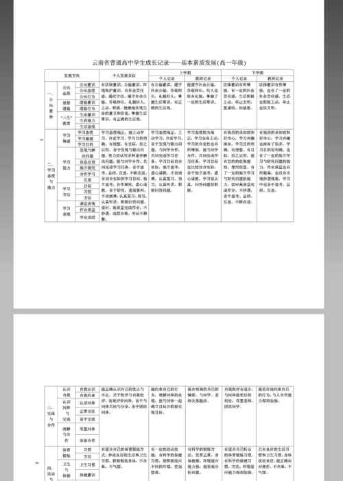 学生成长记录册填写模版