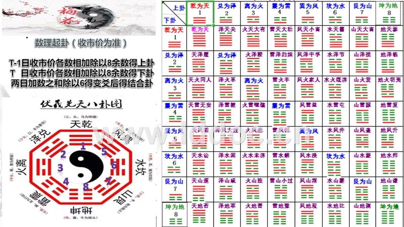 股票易经启卦.pptx