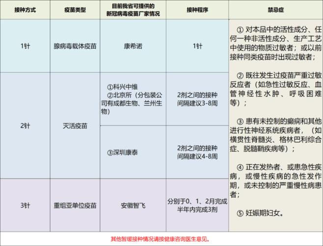 疫情防控动态 | 1针,2针和3针新冠病毒疫苗有什么区别