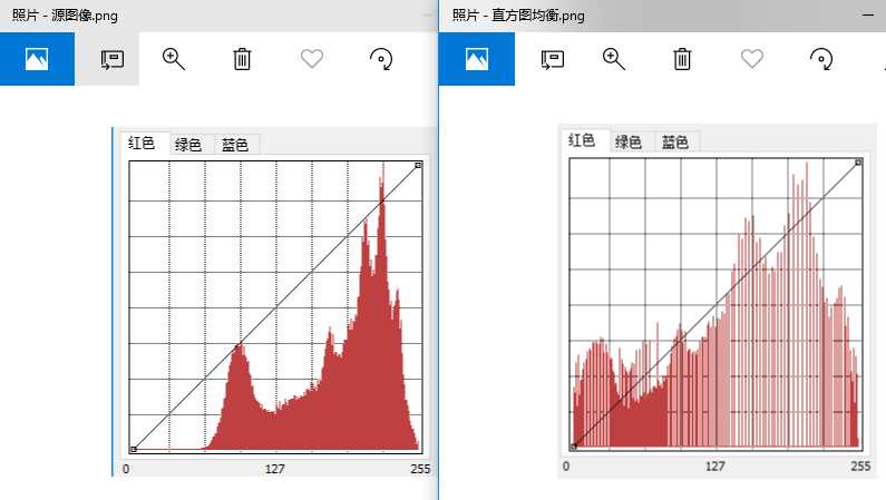 图像处理之直方图均衡化拉伸