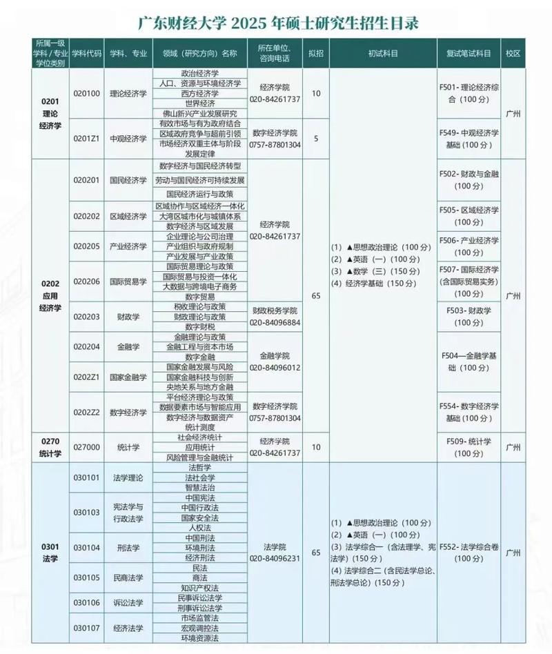 广东财经大学在职研究生招生办地址
