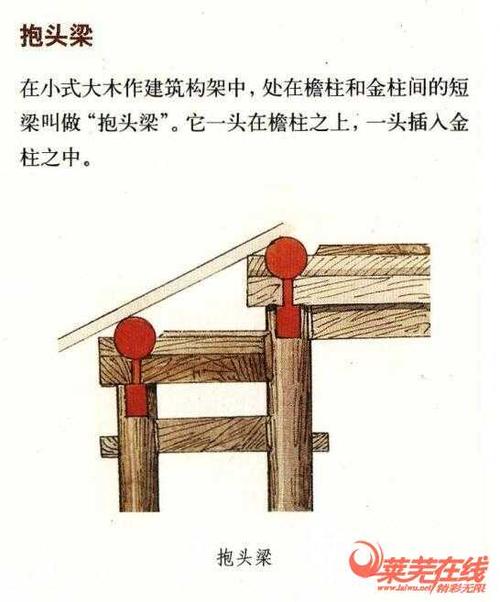 中国古建筑中的各种梁架结构.