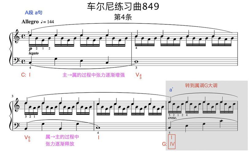 【练琴手记】车尔尼849 no.4(多声部训练)