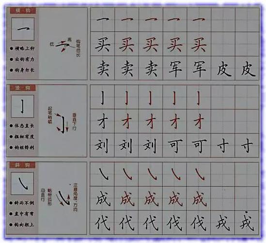 田英章硬笔楷书字帖30种基本笔画写法