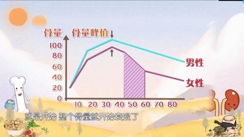 骨量表如何自我筛查骨质疏松风险?