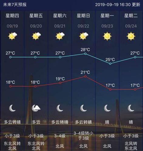 【南京天气预报】