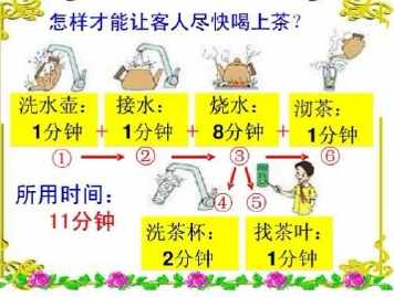 家庭沏茶问题手抄报 家庭手抄报