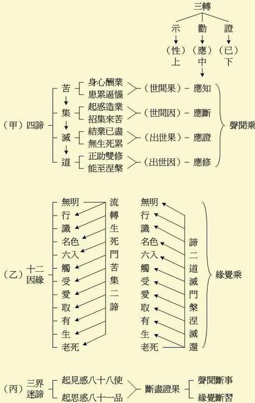 答:雪国列车买了第一台新车说明书太厚了!基本上开车会了还有.
