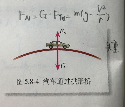 物理~关于拱形桥上的车子,不断加速会出现什么状况?