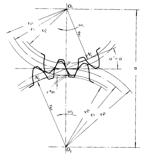 第11次课渐开线齿轮的啮合,切齿原理,根切