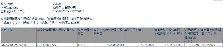 瑞银增持神州租车(00699)1000万股,每股作价4港元