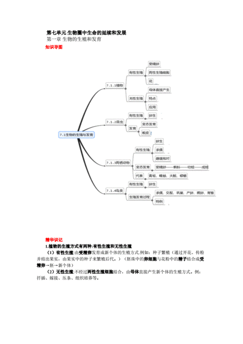 人教版八年级下册生物中考考点精华识记(思维导图版).