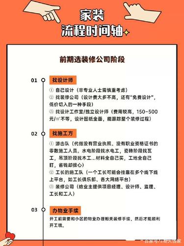 (老规矩,字数所限,详情可查看上方图片涂)家装全过程: 一,前期选装修