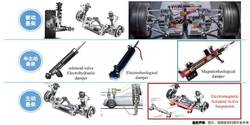 电磁式主动悬架研发现状概述与思考