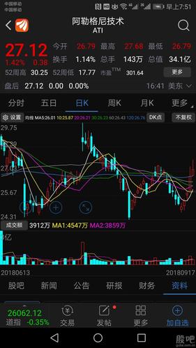 上传两张美国两大不锈钢公司股票供参考.