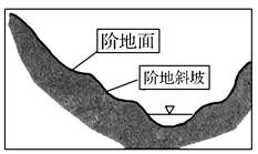 高考地理高频考点《地壳物质循环及地表形态的塑造》