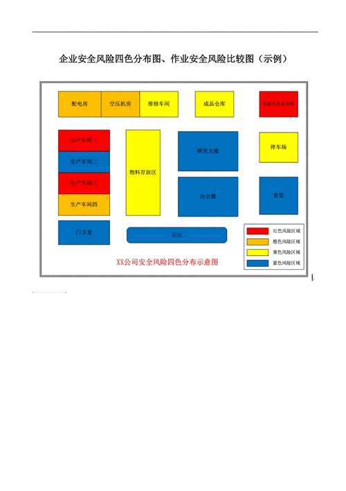 安全风险四色分布图.docx