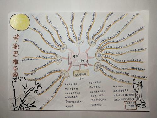 畅游诗海,感悟诗情——刘婧希诗词思维导图