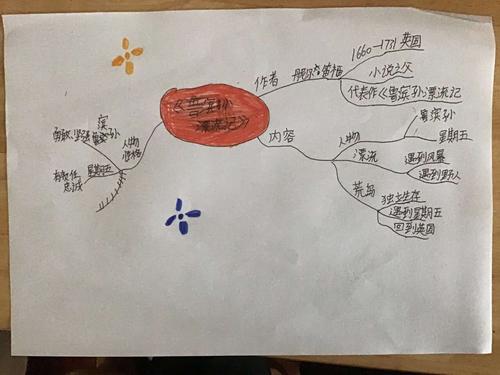 思维导图说名著