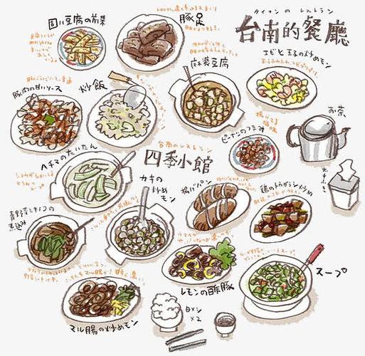 中国美食小吃简笔画