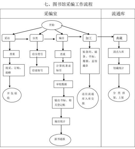 图书制作流程图简笔画