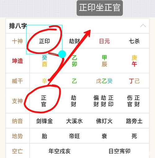 正是逢印看官,官印相生十有九贵,必主未来发达.