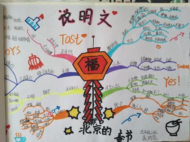 《北京的春节》思维导图