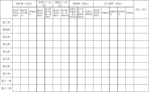 保育员技巧比赛评分表