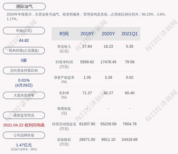 洲际油气终止非公开发行a股股票事项