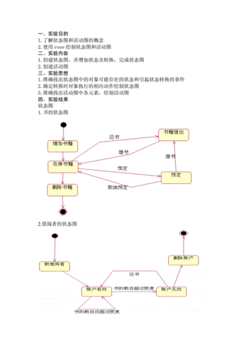 海量文档 人力资源/企业管理 经营企划 图书馆um状态图和活动图