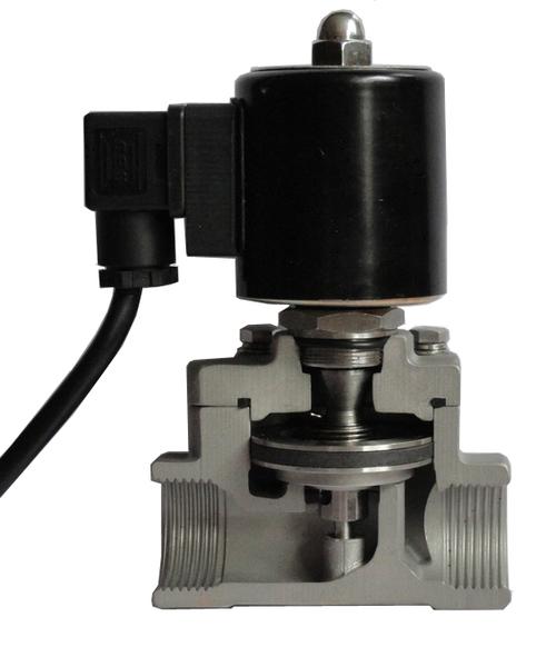 分布直动式电磁阀