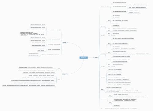 高中英语之分词思维导图