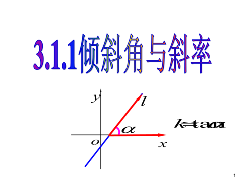 1.1倾斜角与斜率(最新).ppt
