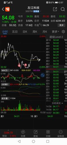 就拿本人来看,权重股只有帝科是上涨的,其他都是下跌,另外一只唐源