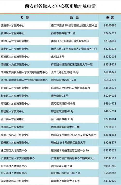 西安市人社局人才服务中心联系电话