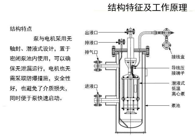 潜液泵工作原理