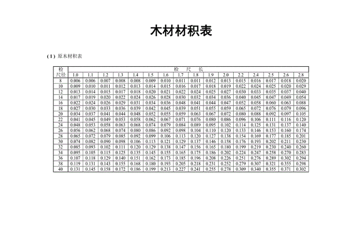 常用木材材积表.doc
