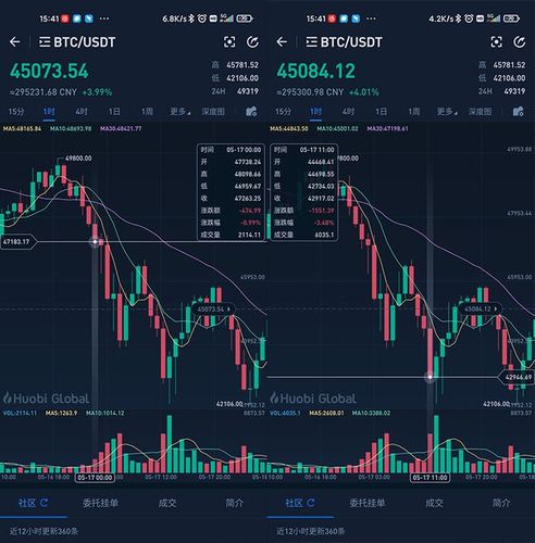 马斯克那个成为币圈活体k线图的男人:一条推文定生死