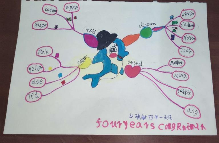 乌尔逊学校小学部英语组思维导图比赛