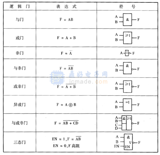 这是不规范的符号,在同或门(同门)的输出加小圈,就是输出加非逻辑