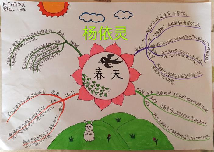 "春天"主题的思维导图