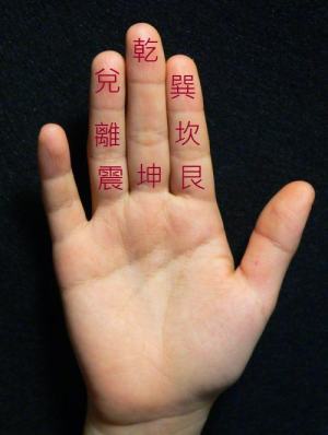 六爻手指起卦法掐指一算手动起卦