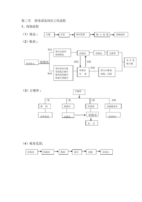 非常好财务部各岗位工作流程图