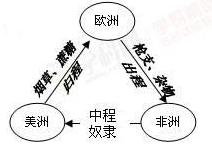 资本的全球扩张题库_试题_试卷教案以及知识点大全_易学啦