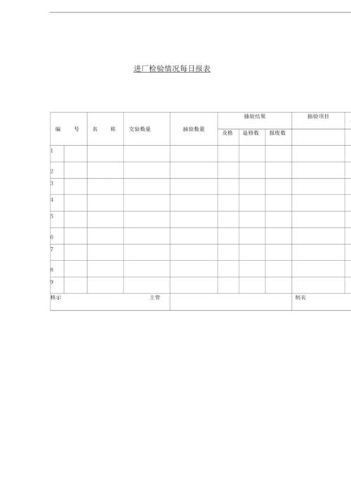 某公司进厂检验情况每日记录表