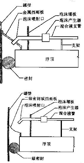 浮顶储罐的焊接变形与防治措施