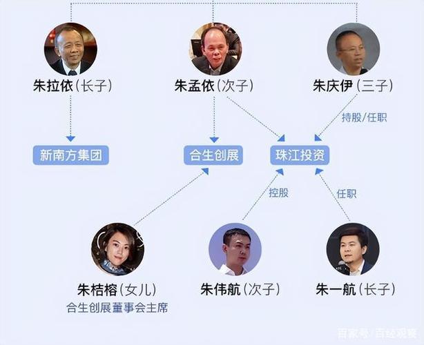 在朱孟依的帮助和引荐下,大哥朱拉伊很快在房地产界
