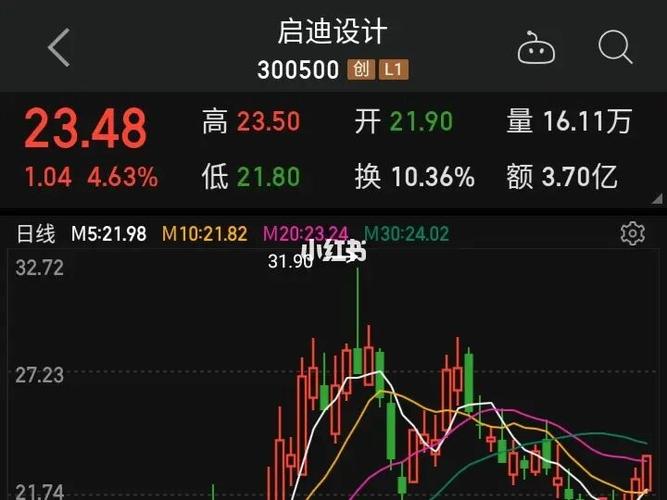 3095启迪设计_设计_金融_理财_股票_周末去哪儿_商业财经_金融理财